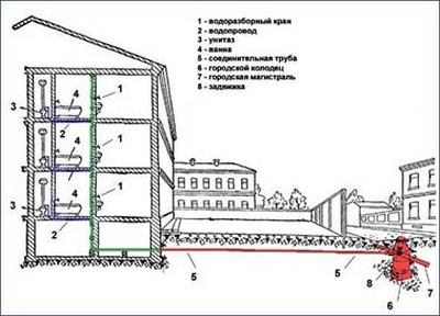 Отопление многоквартирного дома схема фото 706